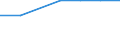 Maßeinheit: Prozent / Geschlecht: Insgesamt / Internationale Standardklassifikation des Bildungswesens (ISCED 2011): Alle Stufen der ISCED 2011 / Dauer: Insgesamt / Altersklasse: 15 bis 34 Jahre / Land der Staatsangehörigkeit: EU15-Länder (1995-2004) ohne das Meldeland / Geopolitische Meldeeinheit: Tschechien