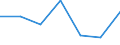 Maßeinheit: Prozent / Geschlecht: Insgesamt / Internationale Standardklassifikation des Bildungswesens (ISCED 2011): Alle Stufen der ISCED 2011 / Dauer: Insgesamt / Altersklasse: 15 bis 34 Jahre / Land der Staatsangehörigkeit: EU15-Länder (1995-2004) ohne das Meldeland / Geopolitische Meldeeinheit: United Kingdom
