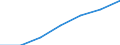Maßeinheit: Prozent / Geschlecht: Insgesamt / Internationale Standardklassifikation des Bildungswesens (ISCED 2011): Alle Stufen der ISCED 2011 / Dauer: Insgesamt / Altersklasse: 15 bis 34 Jahre / Geburtsland/-region: EU15-Länder (1995-2004) ohne das Meldeland / Geopolitische Meldeeinheit: Schweiz