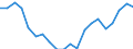 Maßeinheit: Prozent / Geschlecht: Insgesamt / Internationale Standardklassifikation des Bildungswesens (ISCED 2011): Alle Stufen der ISCED 2011 / Dauer: Insgesamt / Altersklasse: 15 bis 34 Jahre / Geburtsland/-region: Nicht-EU27-Länder (ab 2020) ohne das Meldeland / Geopolitische Meldeeinheit: Europäische Union - 27 Länder (ab 2020)