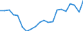Maßeinheit: Prozent / Geschlecht: Insgesamt / Internationale Standardklassifikation des Bildungswesens (ISCED 2011): Alle Stufen der ISCED 2011 / Dauer: Insgesamt / Altersklasse: 15 bis 34 Jahre / Geburtsland/-region: Nicht-EU27-Länder (ab 2020) ohne das Meldeland / Geopolitische Meldeeinheit: Dänemark