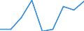 Maßeinheit: Prozent / Geschlecht: Insgesamt / Internationale Standardklassifikation des Bildungswesens (ISCED 2011): Alle Stufen der ISCED 2011 / Dauer: Insgesamt / Altersklasse: 15 bis 34 Jahre / Geburtsland/-region: Nicht-EU27-Länder (ab 2020) ohne das Meldeland / Geopolitische Meldeeinheit: Deutschland