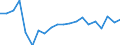 Maßeinheit: Prozent / Geschlecht: Insgesamt / Internationale Standardklassifikation des Bildungswesens (ISCED 2011): Alle Stufen der ISCED 2011 / Dauer: Insgesamt / Altersklasse: 15 bis 34 Jahre / Geburtsland/-region: Nicht-EU27-Länder (ab 2020) ohne das Meldeland / Geopolitische Meldeeinheit: Estland