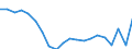 Maßeinheit: Prozent / Geschlecht: Insgesamt / Internationale Standardklassifikation des Bildungswesens (ISCED 2011): Alle Stufen der ISCED 2011 / Dauer: Insgesamt / Altersklasse: 15 bis 34 Jahre / Geburtsland/-region: Nicht-EU27-Länder (ab 2020) ohne das Meldeland / Geopolitische Meldeeinheit: Griechenland