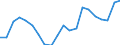 Maßeinheit: Prozent / Geschlecht: Insgesamt / Internationale Standardklassifikation des Bildungswesens (ISCED 2011): Alle Stufen der ISCED 2011 / Dauer: Insgesamt / Altersklasse: 15 bis 34 Jahre / Geburtsland/-region: Nicht-EU27-Länder (ab 2020) ohne das Meldeland / Geopolitische Meldeeinheit: Kroatien