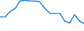 Maßeinheit: Prozent / Geschlecht: Insgesamt / Erwerbstätigkeits- und Beschäftigungsstatus: Nicht erwerbstätige Personen / Ausbildung: Keine formale oder nicht-formale Bildung/Weiterbildung / Altersklasse: 15 bis 24 Jahre / Land der Staatsangehörigkeit: EU27-Länder (ab 2020) ohne das Meldeland / Urbanisierungsgrad: Insgesamt / Geopolitische Meldeeinheit: Europäische Union - 27 Länder (ab 2020)