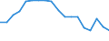 Maßeinheit: Prozent / Geschlecht: Insgesamt / Erwerbstätigkeits- und Beschäftigungsstatus: Nicht erwerbstätige Personen / Ausbildung: Keine formale oder nicht-formale Bildung/Weiterbildung / Altersklasse: 15 bis 24 Jahre / Land der Staatsangehörigkeit: EU27-Länder (ab 2020) ohne das Meldeland / Urbanisierungsgrad: Insgesamt / Geopolitische Meldeeinheit: Euroraum - 20 Länder (ab 2023)