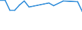 Maßeinheit: Prozent / Geschlecht: Insgesamt / Erwerbstätigkeits- und Beschäftigungsstatus: Nicht erwerbstätige Personen / Ausbildung: Keine formale oder nicht-formale Bildung/Weiterbildung / Altersklasse: 15 bis 24 Jahre / Land der Staatsangehörigkeit: EU27-Länder (ab 2020) ohne das Meldeland / Urbanisierungsgrad: Insgesamt / Geopolitische Meldeeinheit: Tschechien