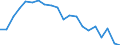 Unit of measure: Percentage / Sex: Total / Labour force and employment status: Not employed persons / Training: Neither formal nor non-formal education or training / Age class: From 15 to 24 years / Country of citizenship: EU27 countries (from 2020) except reporting country / Degree of urbanisation: Total / Geopolitical entity (reporting): Spain