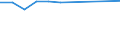 Maßeinheit: Prozent / Geschlecht: Insgesamt / Erwerbstätigkeits- und Beschäftigungsstatus: Nicht erwerbstätige Personen / Ausbildung: Keine formale oder nicht-formale Bildung/Weiterbildung / Altersklasse: 15 bis 24 Jahre / Land der Staatsangehörigkeit: EU27-Länder (ab 2020) ohne das Meldeland / Urbanisierungsgrad: Kleinere Städte und Vororte / Geopolitische Meldeeinheit: Frankreich