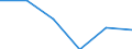 Maßeinheit: Prozent / Geschlecht: Insgesamt / Erwerbstätigkeits- und Beschäftigungsstatus: Nicht erwerbstätige Personen / Ausbildung: Keine formale oder nicht-formale Bildung/Weiterbildung / Altersklasse: 15 bis 24 Jahre / Land der Staatsangehörigkeit: EU27-Länder (ab 2020) ohne das Meldeland / Urbanisierungsgrad: Ländliche Gebiete / Geopolitische Meldeeinheit: Frankreich