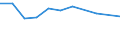 Maßeinheit: Prozent / Geschlecht: Insgesamt / Erwerbstätigkeits- und Beschäftigungsstatus: Nicht erwerbstätige Personen / Ausbildung: Keine formale oder nicht-formale Bildung/Weiterbildung / Altersklasse: 15 bis 24 Jahre / Land der Staatsangehörigkeit: EU27-Länder (ab 2020) ohne das Meldeland / Urbanisierungsgrad: Ländliche Gebiete / Geopolitische Meldeeinheit: Schweiz