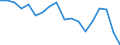 Maßeinheit: Prozent / Geschlecht: Insgesamt / Erwerbstätigkeits- und Beschäftigungsstatus: Nicht erwerbstätige Personen / Ausbildung: Keine formale oder nicht-formale Bildung/Weiterbildung / Altersklasse: 15 bis 24 Jahre / Land der Staatsangehörigkeit: Nicht-EU27-Länder (ab 2020) ohne das Meldeland / Urbanisierungsgrad: Insgesamt / Geopolitische Meldeeinheit: Belgien