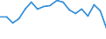 Maßeinheit: Prozent / Geschlecht: Insgesamt / Erwerbstätigkeits- und Beschäftigungsstatus: Nicht erwerbstätige Personen / Ausbildung: Keine formale oder nicht-formale Bildung/Weiterbildung / Altersklasse: 15 bis 24 Jahre / Land der Staatsangehörigkeit: Nicht-EU27-Länder (ab 2020) ohne das Meldeland / Urbanisierungsgrad: Insgesamt / Geopolitische Meldeeinheit: Italien