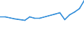 Maßeinheit: Prozent / Geschlecht: Insgesamt / Erwerbstätigkeits- und Beschäftigungsstatus: Nicht erwerbstätige Personen / Ausbildung: Keine formale oder nicht-formale Bildung/Weiterbildung / Altersklasse: 15 bis 24 Jahre / Land der Staatsangehörigkeit: Nicht-EU27-Länder (ab 2020) ohne das Meldeland / Urbanisierungsgrad: Städte / Geopolitische Meldeeinheit: Zypern