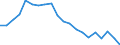 Unit of measure: Percentage / Sex: Total / Labour force and employment status: Not employed persons / Training: Neither formal nor non-formal education or training / Age class: From 15 to 24 years / Country of citizenship: EU27 countries (from 2020) except reporting country / Degree of urbanisation: Rural areas / Geopolitical entity (reporting): European Union - 27 countries (from 2020)