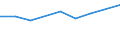 Unit of measure: Percentage / Sex: Total / Labour force and employment status: Not employed persons / Training: Neither formal nor non-formal education or training / Age class: From 15 to 24 years / Country of citizenship: EU27 countries (from 2020) except reporting country / Degree of urbanisation: Rural areas / Geopolitical entity (reporting): Luxembourg