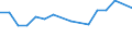 Unit of measure: Percentage / Sex: Total / Labour force and employment status: Not employed persons / Training: Neither formal nor non-formal education or training / Age class: From 15 to 24 years / Country of citizenship: EU27 countries (from 2020) except reporting country / Degree of urbanisation: Rural areas / Geopolitical entity (reporting): Switzerland