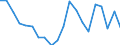 Unit of measure: Percentage / Sex: Total / Labour force and employment status: Not employed persons / Training: Neither formal nor non-formal education or training / Age class: From 15 to 24 years / Country of citizenship: Non-EU27 countries (from 2020) nor reporting country / Degree of urbanisation: Total / Geopolitical entity (reporting): Germany