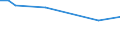 Unit of measure: Percentage / Sex: Total / Labour force and employment status: Not employed persons / Training: Neither formal nor non-formal education or training / Age class: From 15 to 24 years / Country of citizenship: Non-EU27 countries (from 2020) nor reporting country / Degree of urbanisation: Total / Geopolitical entity (reporting): Finland