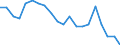Unit of measure: Percentage / Sex: Total / Labour force and employment status: Not employed persons / Training: Neither formal nor non-formal education or training / Age class: From 15 to 24 years / Country of citizenship: Non-EU27 countries (from 2020) nor reporting country / Degree of urbanisation: Cities / Geopolitical entity (reporting): European Union - 27 countries (from 2020)