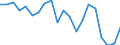 Unit of measure: Percentage / Sex: Total / Labour force and employment status: Not employed persons / Training: Neither formal nor non-formal education or training / Age class: From 15 to 24 years / Country of citizenship: Non-EU27 countries (from 2020) nor reporting country / Degree of urbanisation: Cities / Geopolitical entity (reporting): Belgium