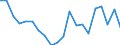 Unit of measure: Percentage / Sex: Total / Labour force and employment status: Not employed persons / Training: Neither formal nor non-formal education or training / Age class: From 15 to 24 years / Country of citizenship: Non-EU27 countries (from 2020) nor reporting country / Degree of urbanisation: Cities / Geopolitical entity (reporting): Germany