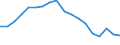 Unit of measure: Percentage / Sex: Total / Training: Neither formal nor non-formal education or training / Activity and employment status: Not employed persons / Age class: From 15 to 24 years / Country/region of birth: EU27 countries (from 2020) except reporting country / Geopolitical entity (reporting): Euro area – 20 countries (from 2023)