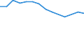 Unit of measure: Percentage / Sex: Total / Training: Neither formal nor non-formal education or training / Activity and employment status: Not employed persons / Age class: From 15 to 24 years / Country/region of birth: EU27 countries (from 2020) except reporting country / Geopolitical entity (reporting): Région de Bruxelles-Capitale/Brussels Hoofdstedelijk Gewest
