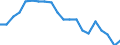 Unit of measure: Percentage / Sex: Total / Labour force and employment status: Not employed persons / Training: Neither formal nor non-formal education or training / Age class: From 15 to 24 years / Country of citizenship: EU27 countries (from 2020) except reporting country / Geopolitical entity (reporting): European Union - 27 countries (from 2020)