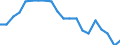 Unit of measure: Percentage / Sex: Total / Labour force and employment status: Not employed persons / Training: Neither formal nor non-formal education or training / Age class: From 15 to 24 years / Country of citizenship: EU27 countries (from 2020) except reporting country / Geopolitical entity (reporting): Euro area – 21 countries (from 2026)
