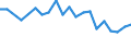 Unit of measure: Percentage / Sex: Total / Labour force and employment status: Not employed persons / Training: Neither formal nor non-formal education or training / Age class: From 15 to 24 years / Country of citizenship: EU27 countries (from 2020) except reporting country / Geopolitical entity (reporting): Vlaams Gewest
