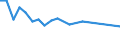 Unit of measure: Percentage / Sex: Total / Labour force and employment status: Not employed persons / Training: Neither formal nor non-formal education or training / Age class: From 15 to 24 years / Country of citizenship: EU27 countries (from 2020) except reporting country / Geopolitical entity (reporting): Région wallonne