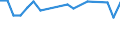 Unit of measure: Percentage / Sex: Total / Labour force and employment status: Not employed persons / Training: Neither formal nor non-formal education or training / Age class: From 15 to 24 years / Country of citizenship: EU27 countries (from 2020) except reporting country / Geopolitical entity (reporting): ?esko