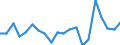 Unit of measure: Percentage / Sex: Total / Labour force and employment status: Not employed persons / Training: Neither formal nor non-formal education or training / Age class: From 15 to 24 years / Country of citizenship: EU27 countries (from 2020) except reporting country / Geopolitical entity (reporting): Germany