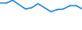 Unit of measure: Percentage / Sex: Total / Labour force and employment status: Not employed persons / Training: Neither formal nor non-formal education or training / Age class: From 15 to 24 years / Country of citizenship: EU27 countries (from 2020) except reporting country / Geopolitical entity (reporting): Baden-Württemberg