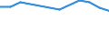 Unit of measure: Percentage / Sex: Total / Labour force and employment status: Not employed persons / Training: Neither formal nor non-formal education or training / Age class: From 15 to 24 years / Country of citizenship: EU27 countries (from 2020) except reporting country / Geopolitical entity (reporting): Bayern