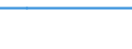 Unit of measure: Percentage / Sex: Total / Labour force and employment status: Not employed persons / Training: Neither formal nor non-formal education or training / Age class: From 15 to 24 years / Country of citizenship: EU27 countries (from 2020) except reporting country / Geopolitical entity (reporting): Southern
