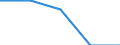 Unit of measure: Percentage / Sex: Total / Labour force and employment status: Not employed persons / Training: Neither formal nor non-formal education or training / Age class: From 15 to 24 years / Country of citizenship: EU27 countries (from 2020) except reporting country / Geopolitical entity (reporting): Eastern and Midland