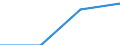 Unit of measure: Percentage / Sex: Total / Labour force and employment status: Not employed persons / Training: Neither formal nor non-formal education or training / Age class: From 15 to 24 years / Country of citizenship: EU27 countries (from 2020) except reporting country / Geopolitical entity (reporting): Border, Midland and Western (NUTS 2013)