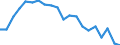 Unit of measure: Percentage / Sex: Total / Labour force and employment status: Not employed persons / Training: Neither formal nor non-formal education or training / Age class: From 15 to 24 years / Country of citizenship: EU27 countries (from 2020) except reporting country / Geopolitical entity (reporting): Spain