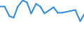 Unit of measure: Percentage / Sex: Total / Labour force and employment status: Not employed persons / Training: Neither formal nor non-formal education or training / Age class: From 15 to 24 years / Country of citizenship: EU27 countries (from 2020) except reporting country / Geopolitical entity (reporting): Noroeste