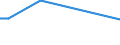 Unit of measure: Percentage / Sex: Total / Labour force and employment status: Not employed persons / Training: Neither formal nor non-formal education or training / Age class: From 15 to 24 years / Country of citizenship: EU27 countries (from 2020) except reporting country / Geopolitical entity (reporting): Galicia