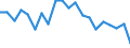 Unit of measure: Percentage / Sex: Total / Labour force and employment status: Not employed persons / Training: Neither formal nor non-formal education or training / Age class: From 15 to 24 years / Country of citizenship: EU27 countries (from 2020) except reporting country / Geopolitical entity (reporting): Noreste