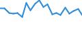 Unit of measure: Percentage / Sex: Total / Labour force and employment status: Not employed persons / Training: Neither formal nor non-formal education or training / Age class: From 15 to 24 years / Country of citizenship: EU27 countries (from 2020) except reporting country / Geopolitical entity (reporting): Aragón