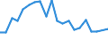 Unit of measure: Percentage / Sex: Total / Labour force and employment status: Not employed persons / Training: Neither formal nor non-formal education or training / Age class: From 15 to 24 years / Country of citizenship: EU27 countries (from 2020) except reporting country / Geopolitical entity (reporting): Comunidad de Madrid