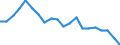Unit of measure: Percentage / Sex: Total / Labour force and employment status: Not employed persons / Training: Neither formal nor non-formal education or training / Age class: From 15 to 24 years / Country of citizenship: EU27 countries (from 2020) except reporting country / Geopolitical entity (reporting): Centro (ES)