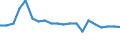 Unit of measure: Percentage / Sex: Total / Labour force and employment status: Not employed persons / Training: Neither formal nor non-formal education or training / Age class: From 15 to 24 years / Country of citizenship: EU27 countries (from 2020) except reporting country / Geopolitical entity (reporting): Castilla y León