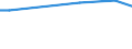 Unit of measure: Percentage / Sex: Total / Labour force and employment status: Not employed persons / Training: Neither formal nor non-formal education or training / Age class: From 15 to 24 years / Country of citizenship: EU27 countries (from 2020) except reporting country / Geopolitical entity (reporting): Extremadura