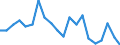 Unit of measure: Percentage / Sex: Total / Labour force and employment status: Not employed persons / Training: Neither formal nor non-formal education or training / Age class: From 15 to 24 years / Country of citizenship: EU27 countries (from 2020) except reporting country / Geopolitical entity (reporting): Comunitat Valenciana